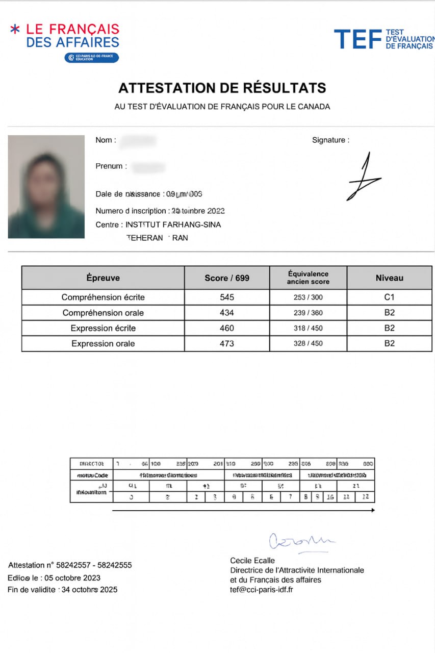 Anonymized TEF Canada student score report