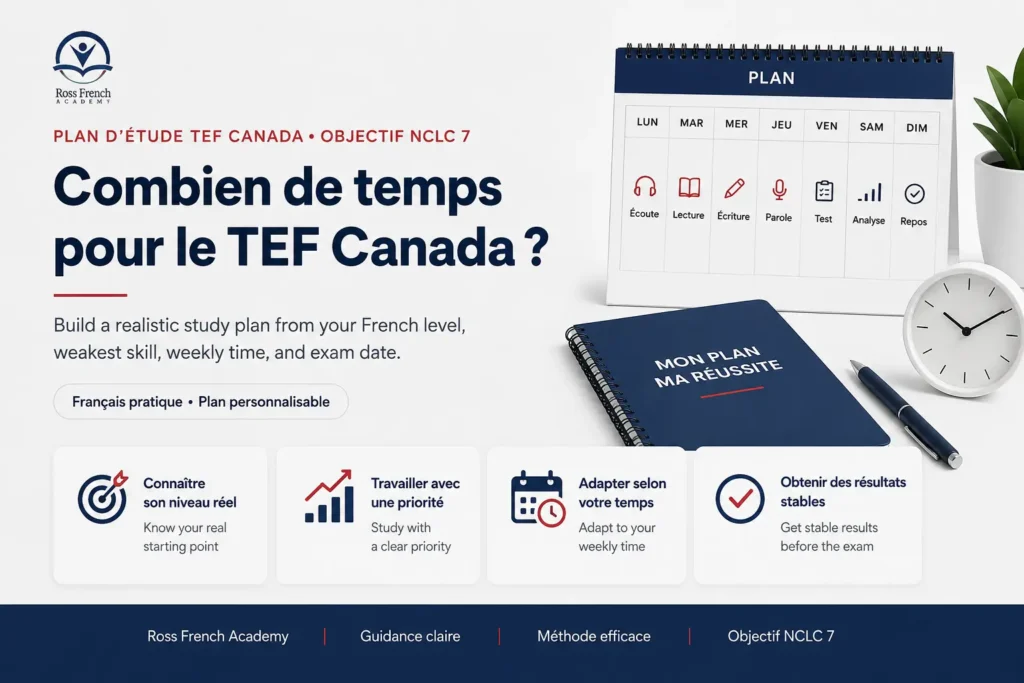 TEF Canada Study Plan by Level: A Realistic Path to NCLC 7