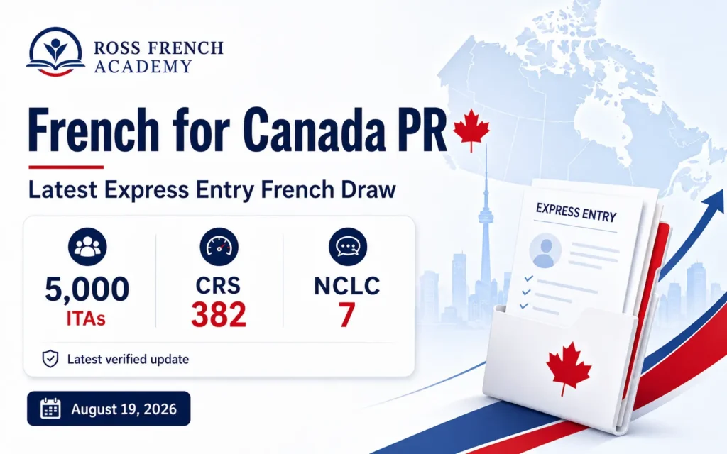 French for Canada PR: What the Latest Express Entry Draw Means